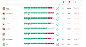 Fortnight with Rotaract